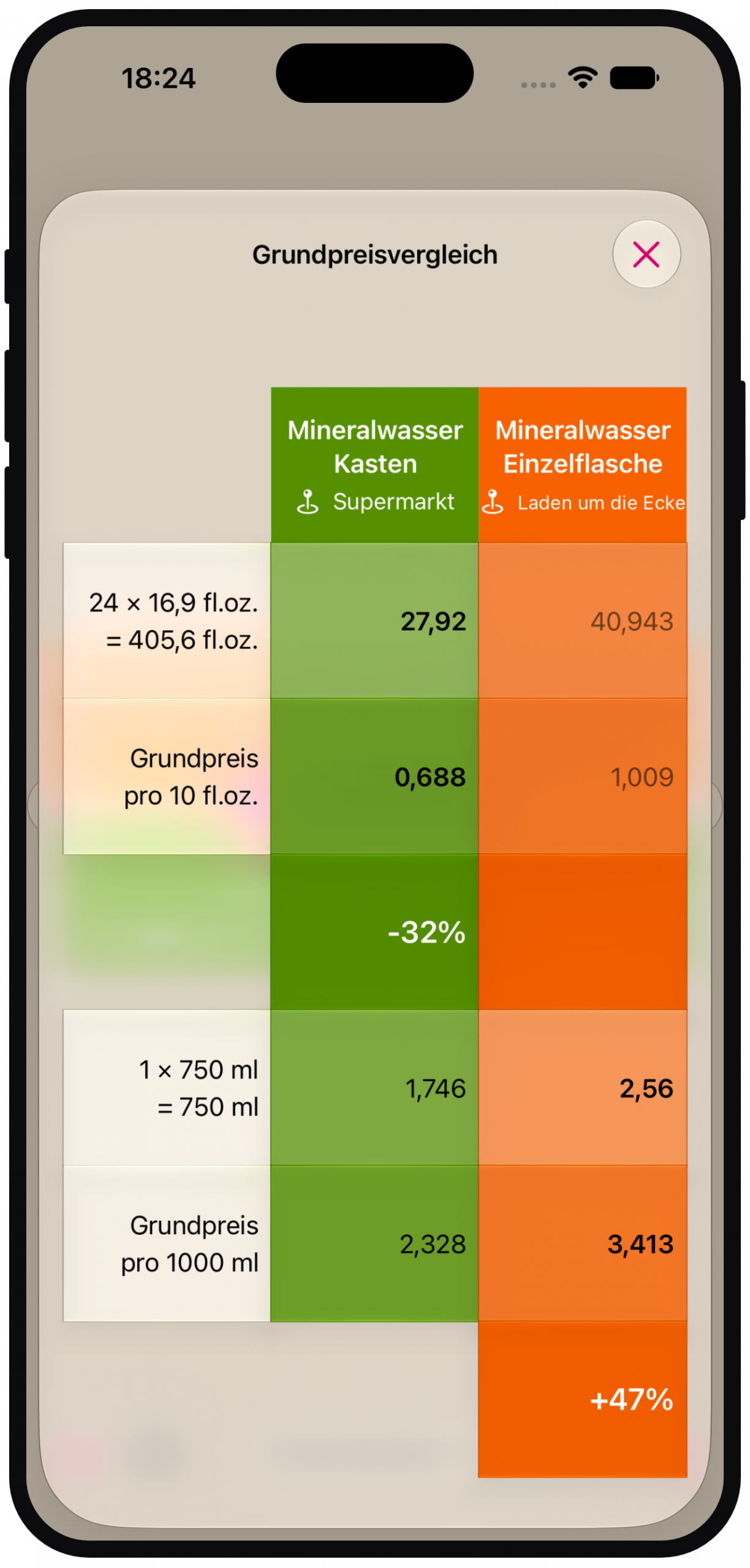 iphone-6.9_screen02 CompareMe 4.0 Grundpreise vergleichen - iPhone