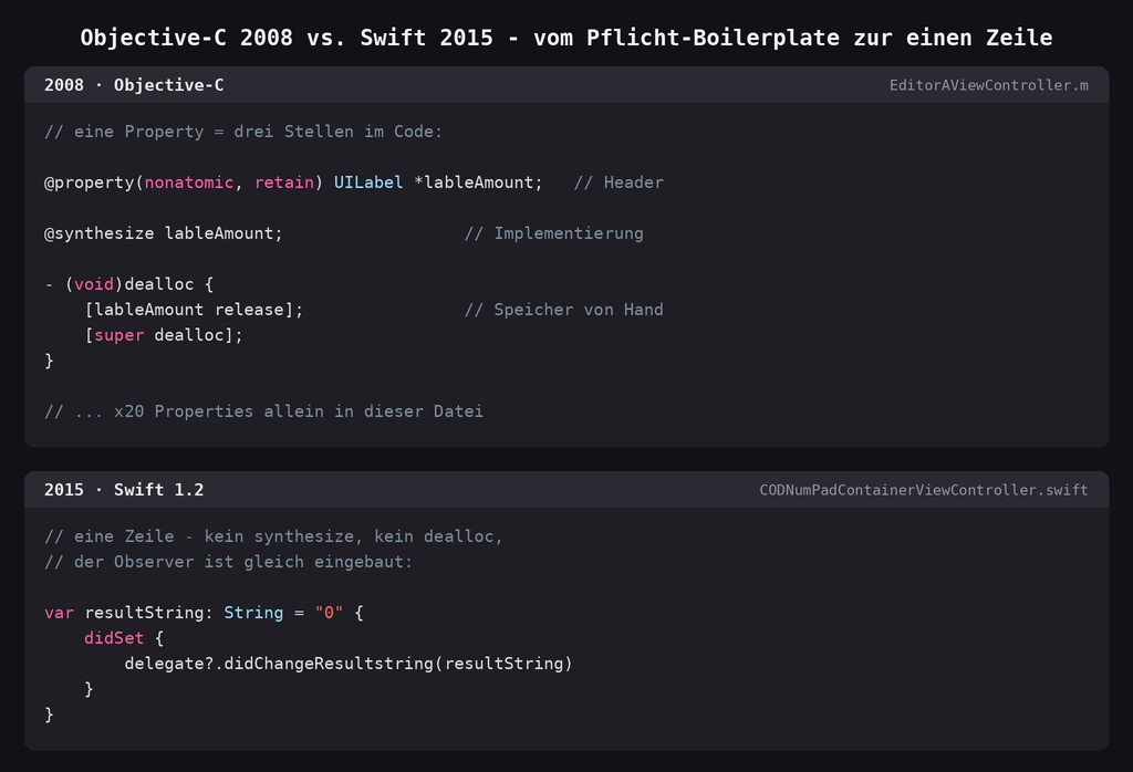motiv1_boilerplate_DE ObjC vs Swift