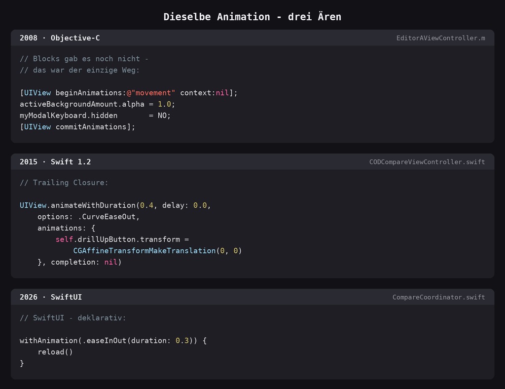 motiv2_animation_DE ObjC vs Swift